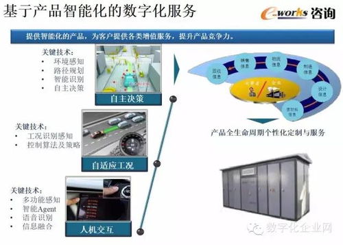 数字化工厂的规划与设计 PPT推荐中的工业4.0图文轨迹